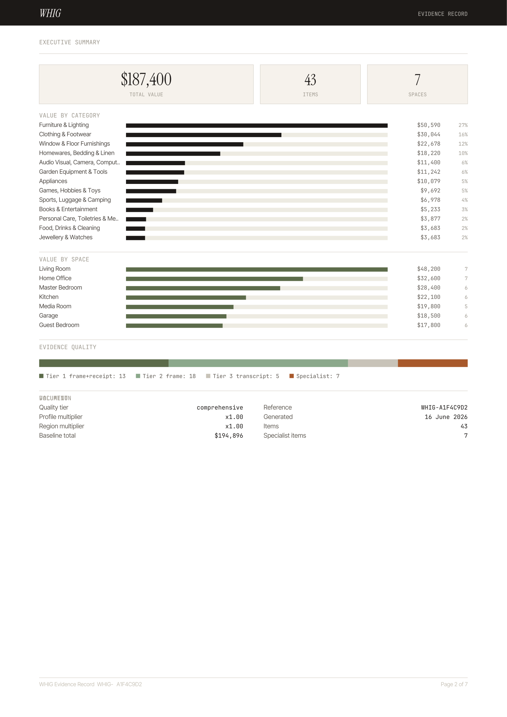 WHIG Evidence Record, value summary